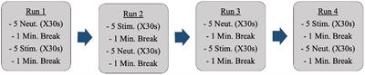 Using electronically delivered therapy and brain imaging to understand OCD pathology: A pilot feasibility study